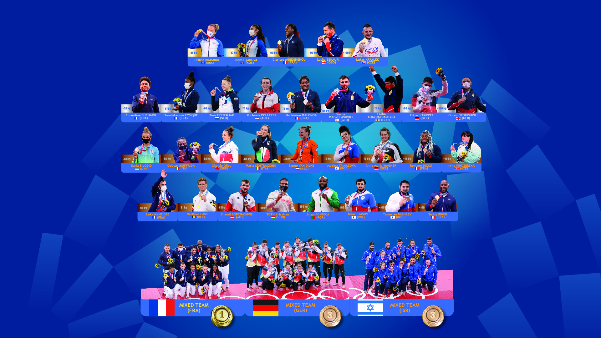 THE PRIDE OF EUROPEAN JUDO